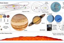 system notifications