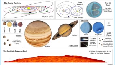 system notifications